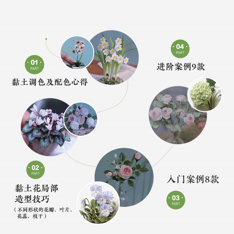 Flower Art on Fingertips: Mini - Resin Art Tutorial ulasan dan harga