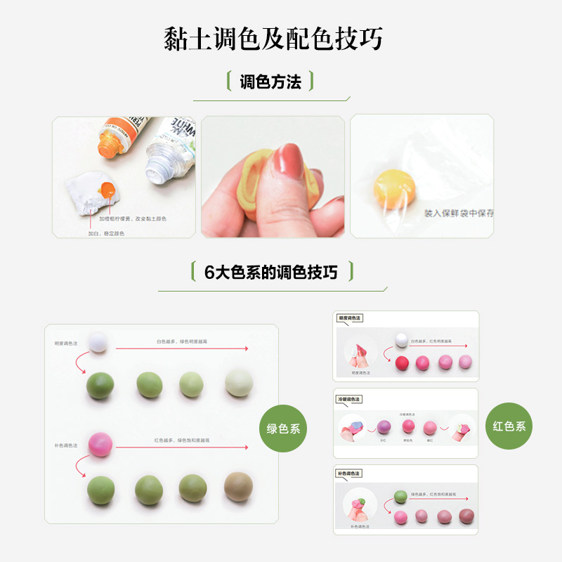 Flower Art on Fingertips: Mini - Resin Art Tutorial ulasan dan harga